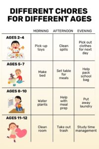 اختلاف الروتين اليومي للاطفال حسب العمر